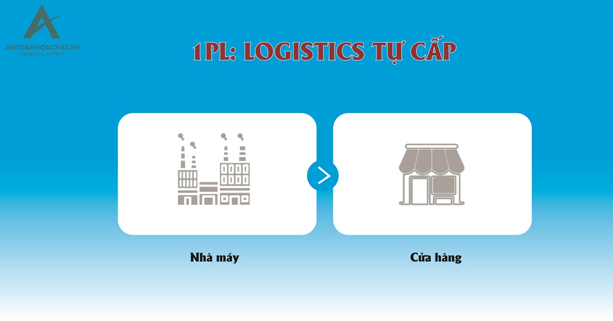 1pl-la-gi
