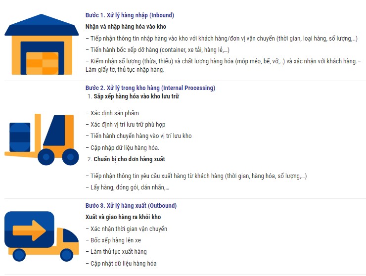 quy trình xuất nhập hàng hoá tại kho Hoà Phát